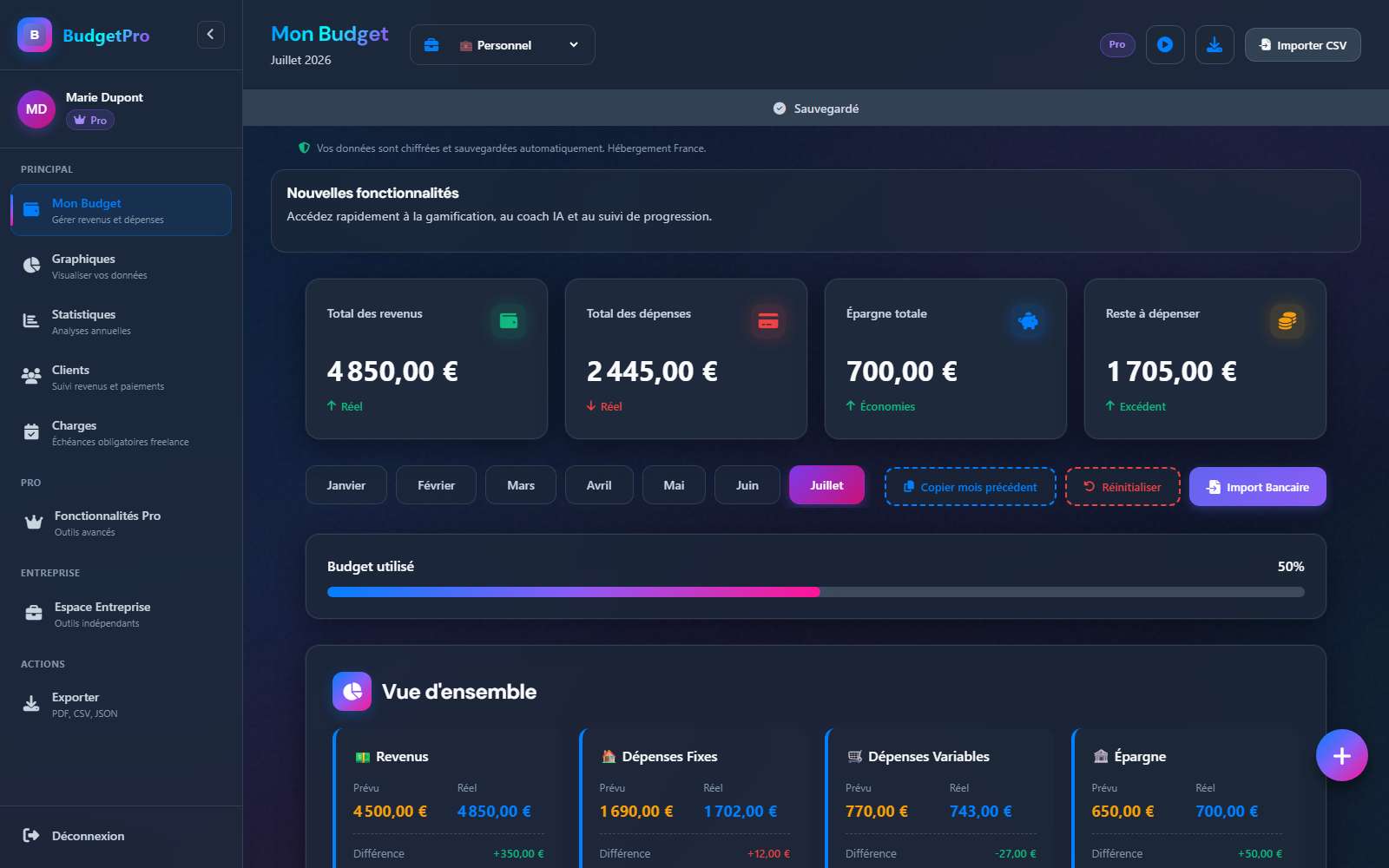 Capture d’écran du dashboard BudgetPro